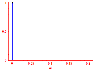 Strength function